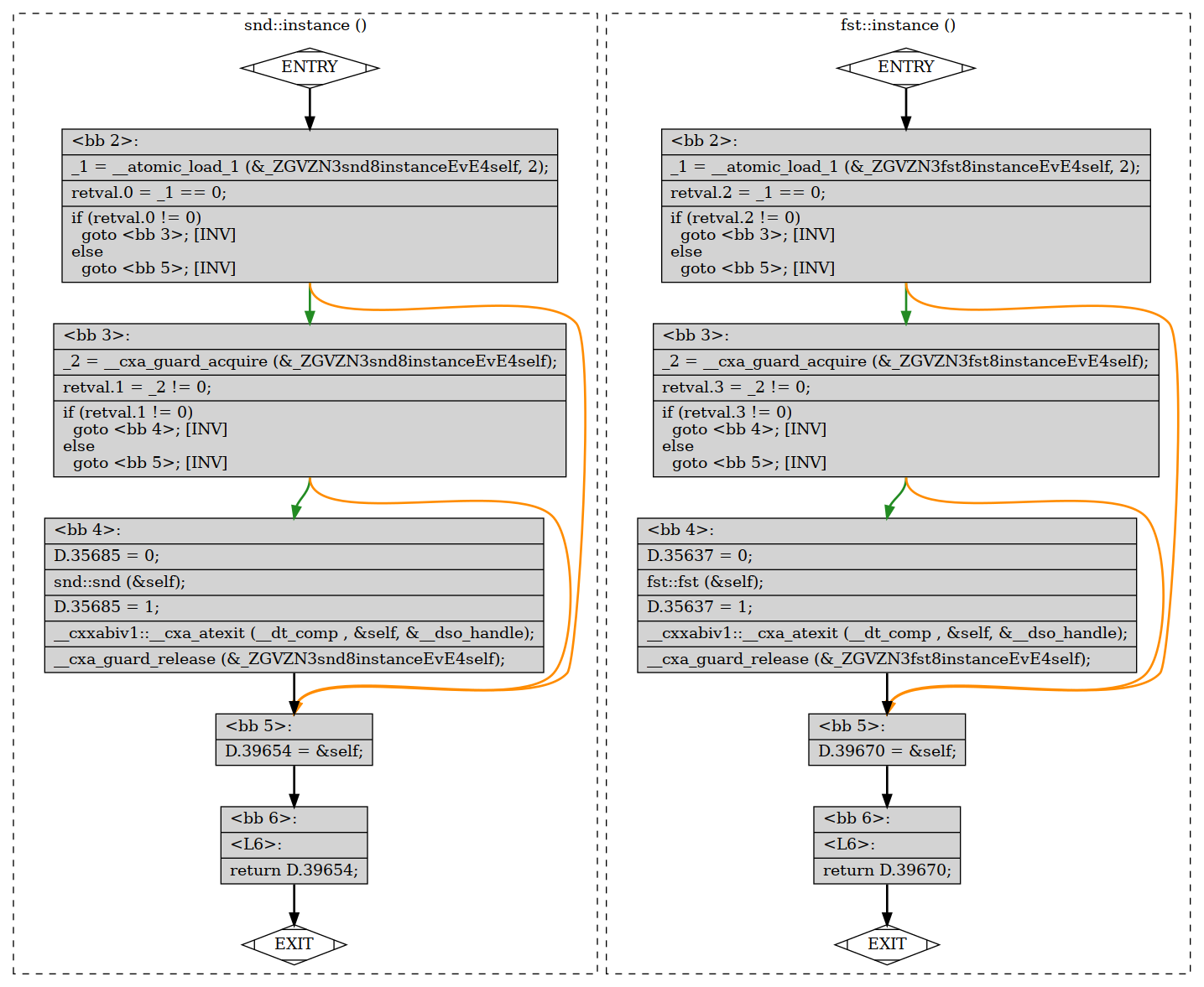 {fst,snd}::instance cfg